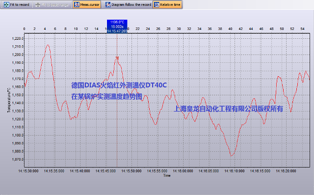 ��(gu��)DIAS����t��y(c��)�؃xDT40C��(sh��)�y(c��)�Y(ji��)��(څ��(sh��)�D)