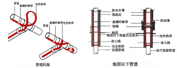 電伴熱帶管道、孔板接線圖
